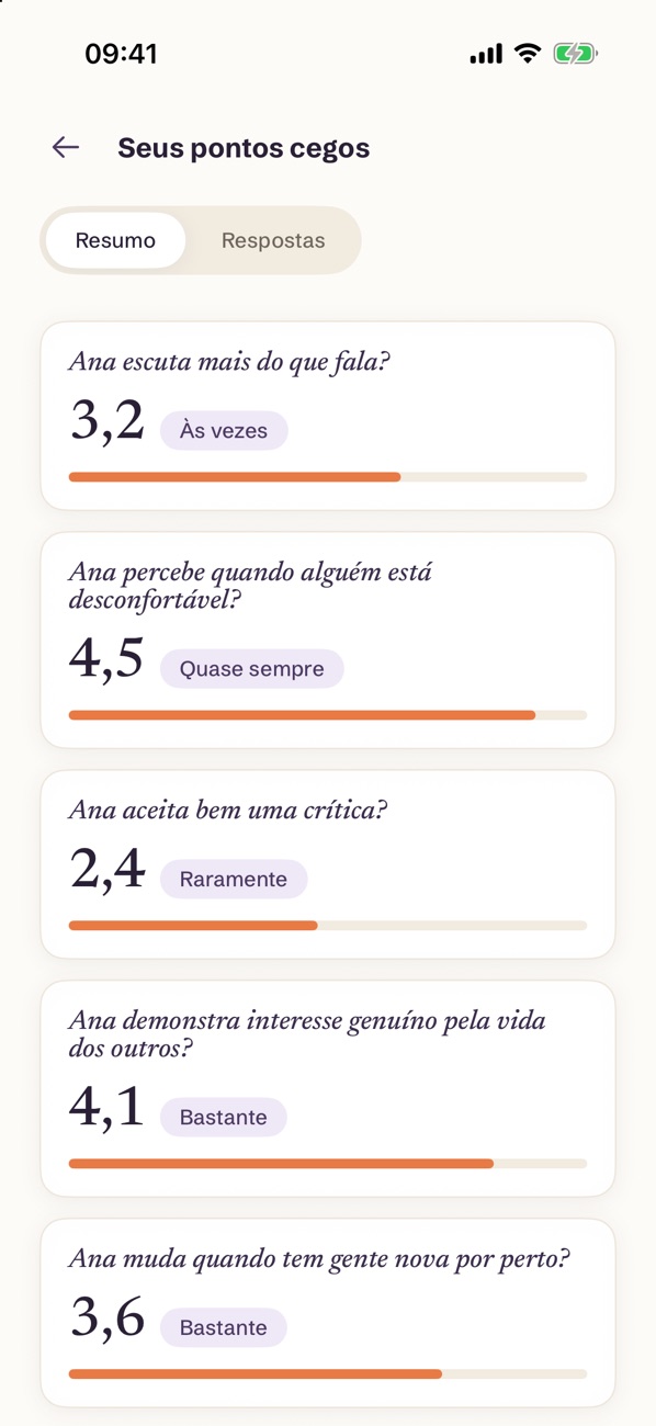 Aggregated results per question, no individual answers